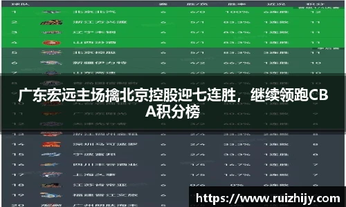 广东宏远主场擒北京控股迎七连胜，继续领跑CBA积分榜