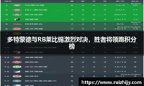 多特蒙德与RB莱比锡激烈对决，胜者将领跑积分榜